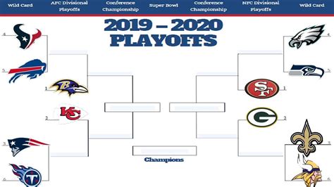 nfl playoff brackets 2020